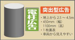 突出型広告（袖型広告）